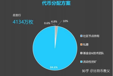 钱包里的币怎么卖出_买卖钱包倒闭了吗_tp钱包币只让买不让卖怎么办