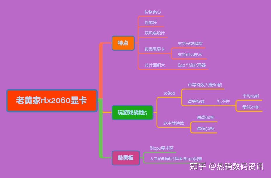 显卡打游戏多少合适_显卡玩游戏使用率多少正常_玩2d游戏显卡使用率多少正常