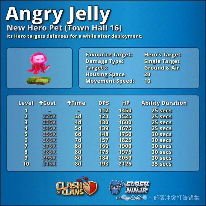 独有技能异变者_堂》中独有之生灵—宠物具有独特技能以增强玩家斗技与属性技能各异可归结于_堂》中独有之生灵—宠物具有独特技能以增强玩家斗技与属性技能各异可归结于