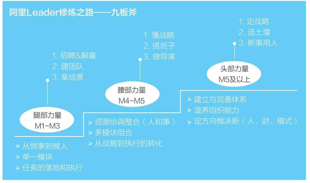 腾讯策划p9_腾讯公司策划岗位怎么样_腾讯策划师