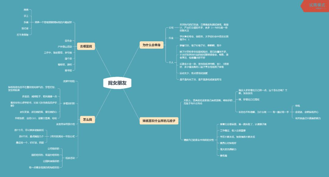 腾讯策划师_腾讯策划p9_腾讯公司策划岗位怎么样