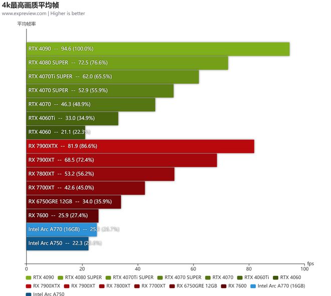 游戏是啥意思_游戏 fov是什么_游戏是啥呀