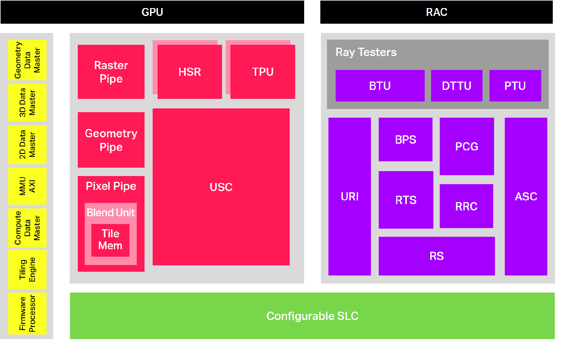 游戏的主要功能模块_模块的玩法_游戏的模块