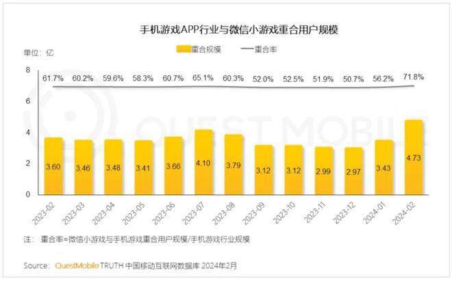 联运游戏该怎么运营_联运游戏什么意思_游戏联运平台有哪些