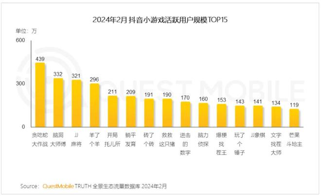 联运游戏该怎么运营_联运游戏什么意思_游戏联运平台有哪些