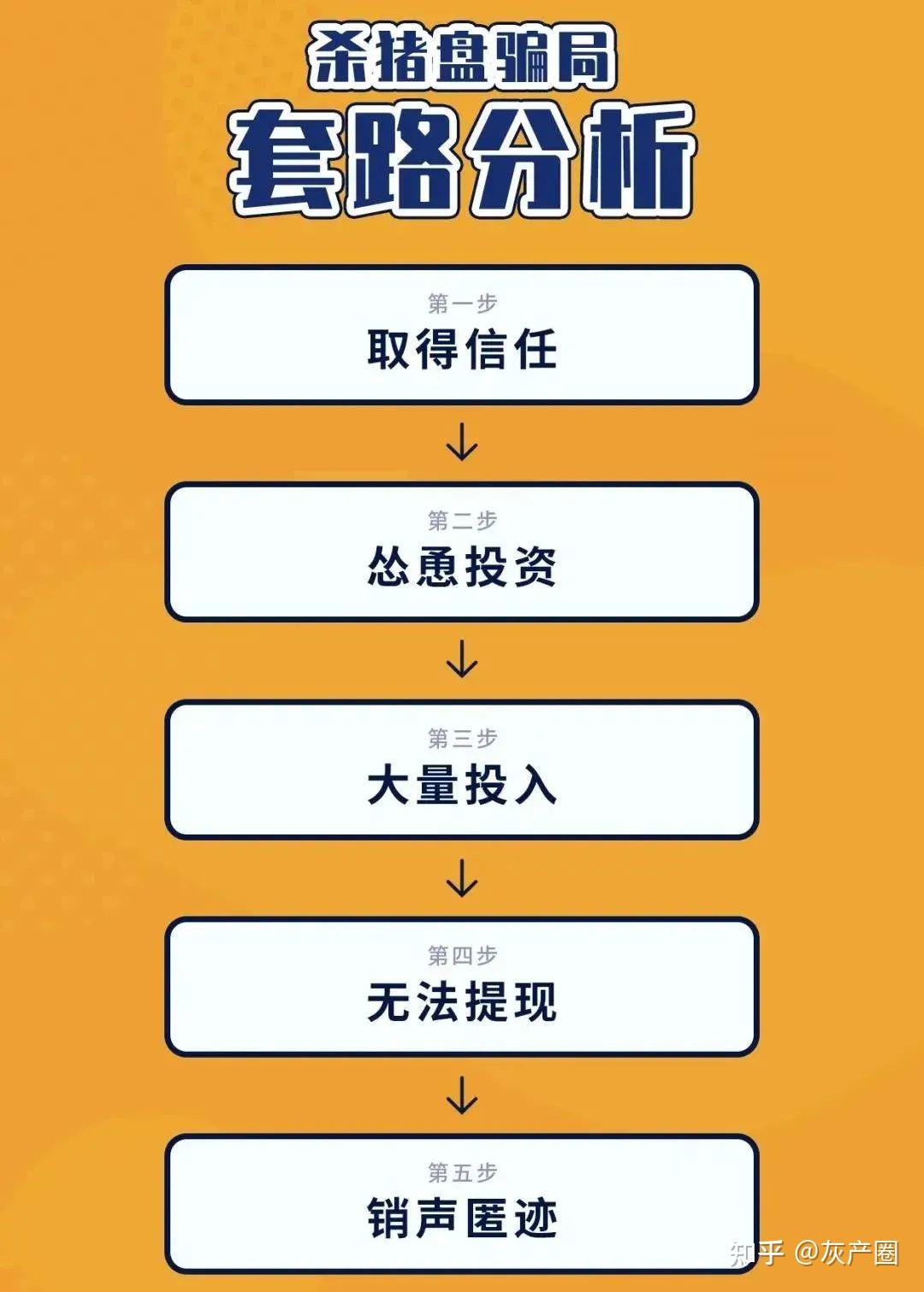 钱包骗局是怎么回事_钱包传销骗局_tp钱包被骗套路