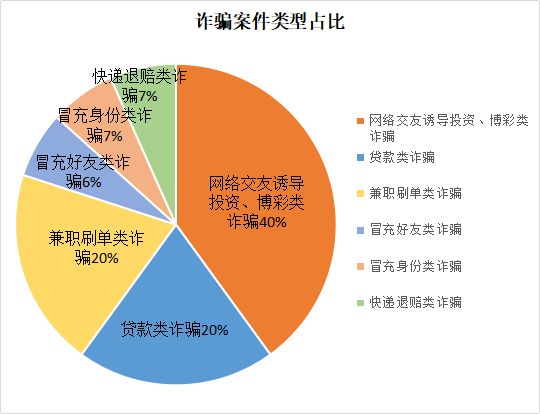钱包传销骗局_钱包骗局是怎么回事_tp钱包被骗套路