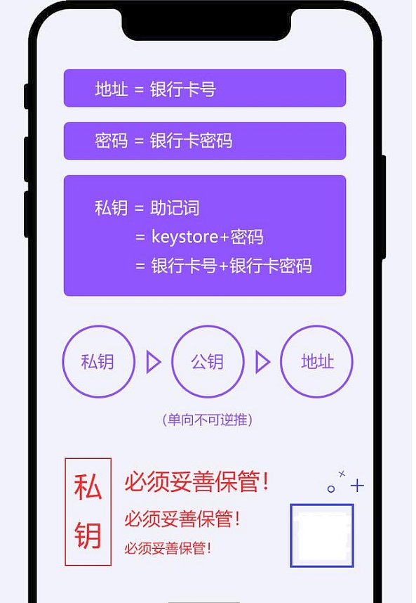 比特币提币到自己imtoken_bittoken币_比特币交易im