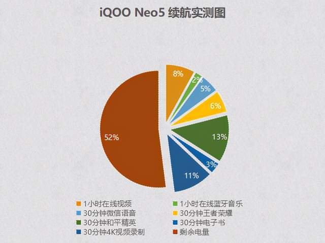 高帧率变低帧率_改变帧频会影响其它场景吗_帧率什么情况下会变高一点