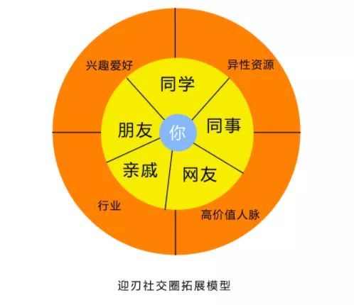 telegram怎么开通权限_权限开通申请书范本_权限开通申请