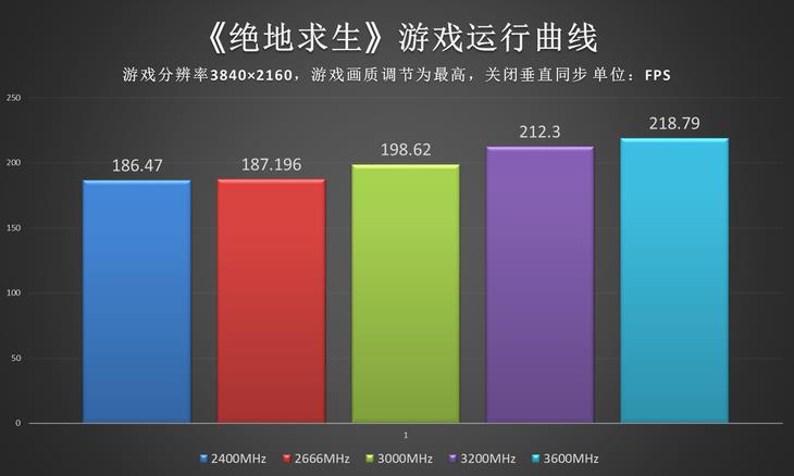 游戏内存条品牌_不同品牌内存 对于游戏的_内存品牌游戏有哪些
