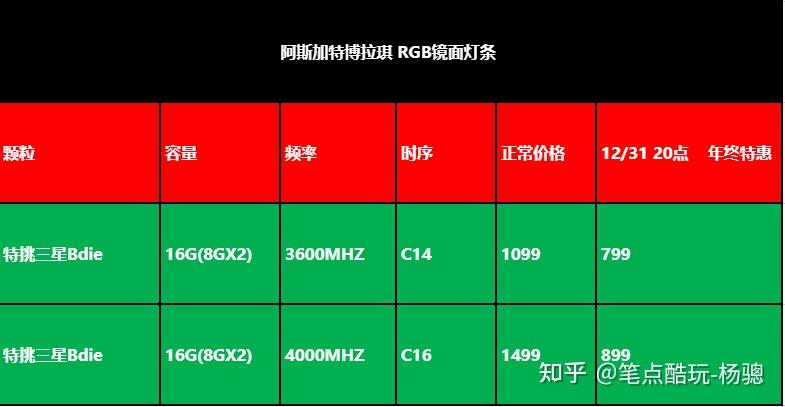游戏内存条品牌_内存品牌游戏有哪些_不同品牌内存 对于游戏的