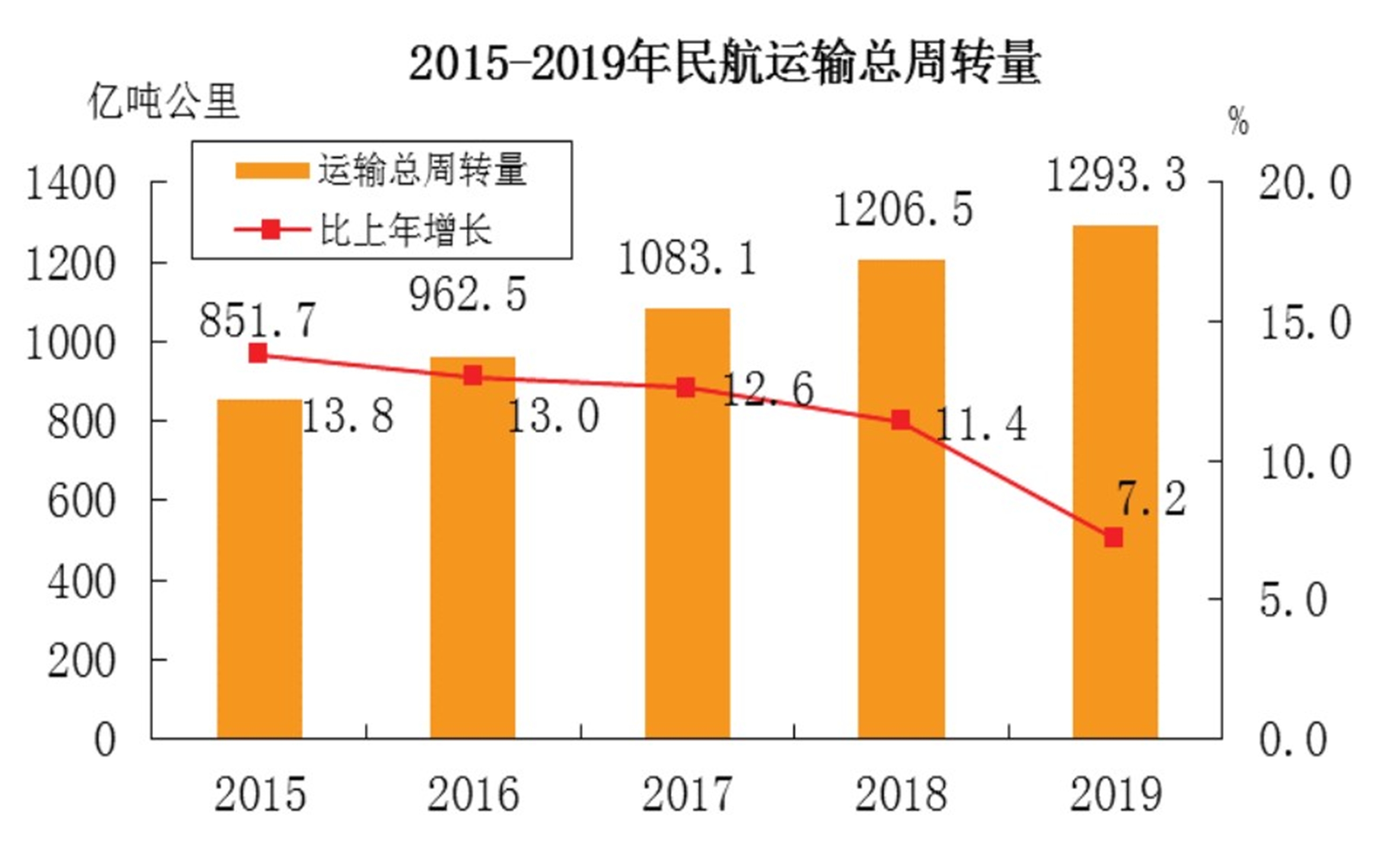 存储权限开启_telegram开启权限_如何设置定位权限开启