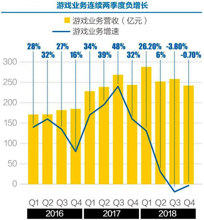 客服腾讯电话号游戏怎么解绑_腾讯游戏客服电话号_腾讯客服手游电话号