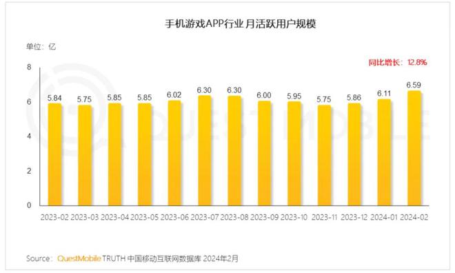 客服腾讯电话号游戏怎么解绑_腾讯客服手游电话号_腾讯游戏客服电话号