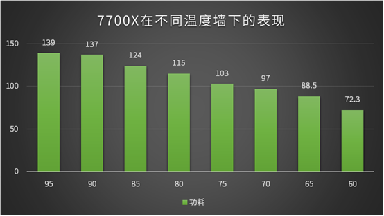 测试版 记笔记 游戏优先60帧,即使fps不满60不会变慢速,当性能不够会自动调节分辨_印象笔记普通版够了么_psp战神满帧设置
