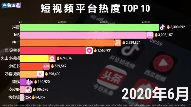 腾讯的游戏都是屎_腾讯游戏没人玩了_腾讯游戏发行没人玩怎么办