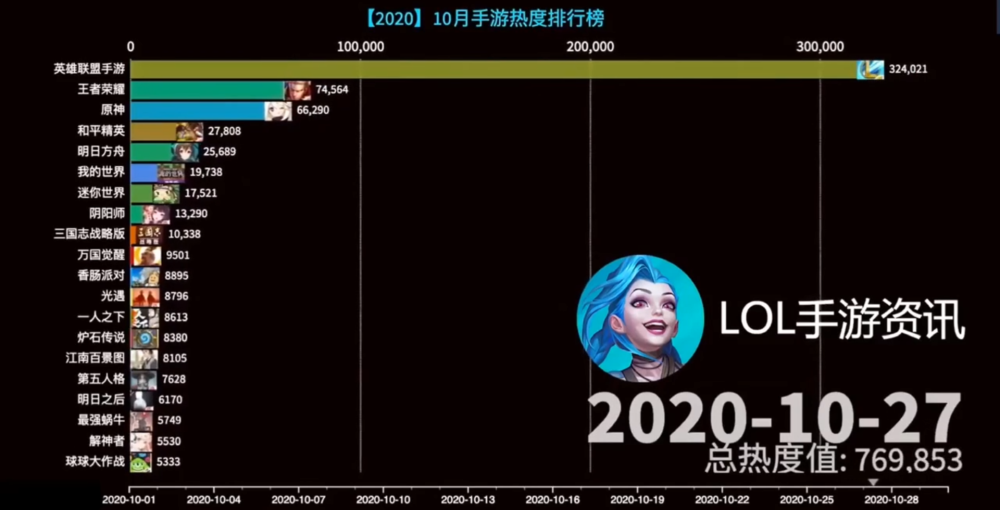 腾讯的游戏都是屎_腾讯游戏没人玩了_腾讯游戏发行没人玩怎么办