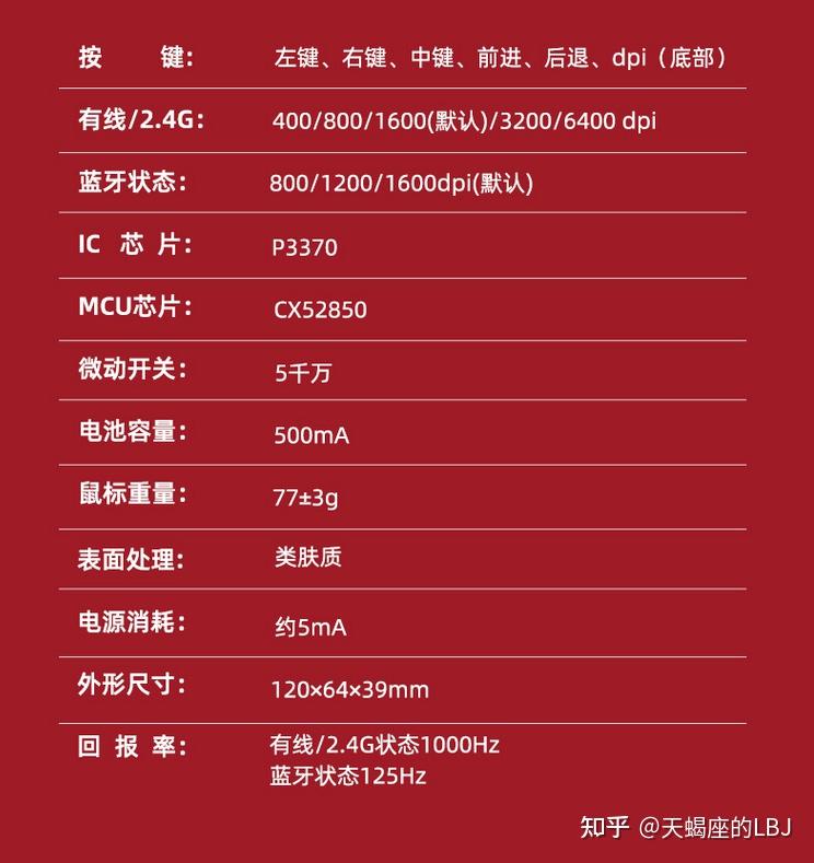 玩游戏fps值高好还是低好_玩游戏fps高_玩fps游戏dpi多少够