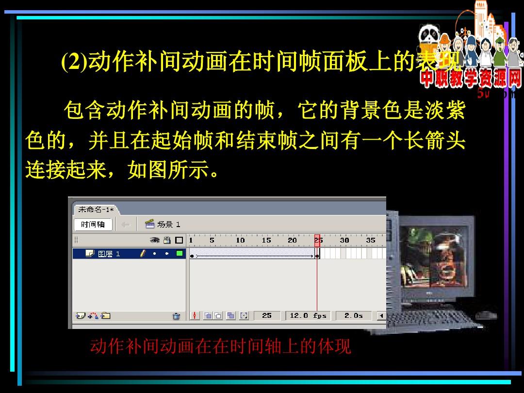 局内动作多少帧合适_帧布局的优缺点_帧动作命令