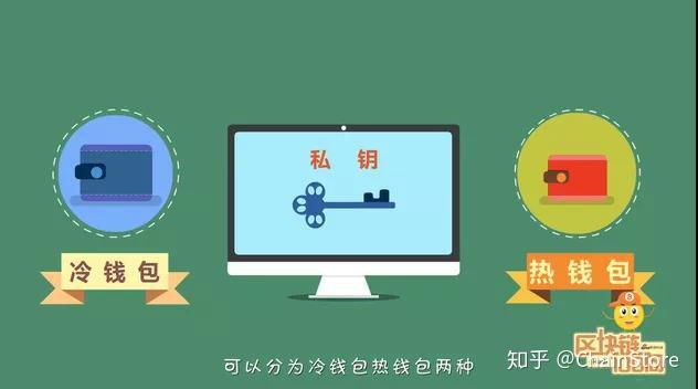 TP钱包私钥_TP钱包私钥_TP钱包私钥