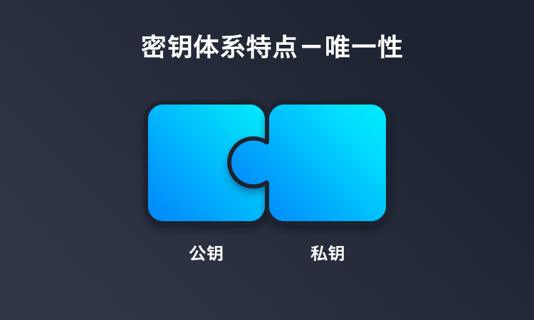 TP钱包私钥_TP钱包私钥_TP钱包私钥