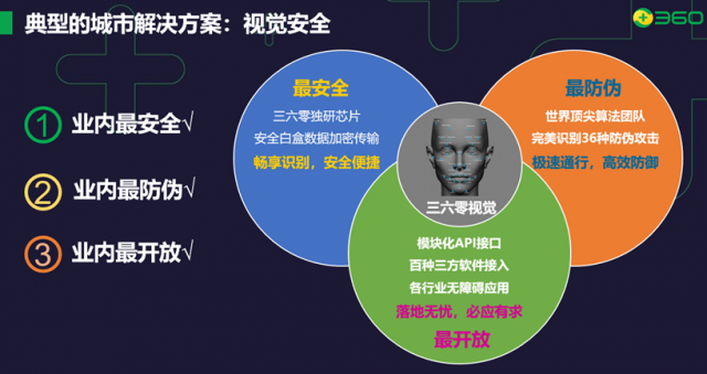 人脸表情识别模型_写人脸识别要多久_opencv人脸表情识别
