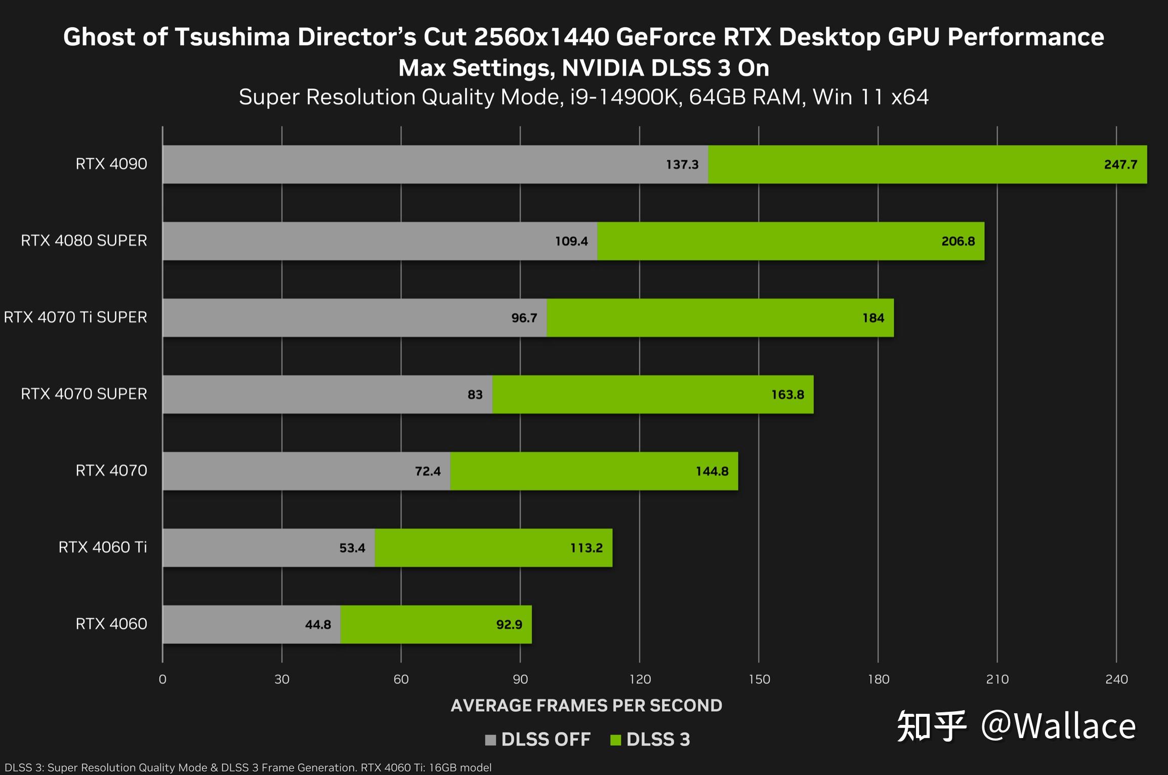 英伟达显卡3060ti_英伟达rtx3060显卡_英伟达3060显卡可以打