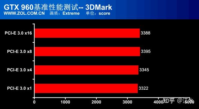 为什么有些游戏运行时间长会卡顿_卡顿运行长游戏时间会有延迟吗_玩游戏固定时间卡顿