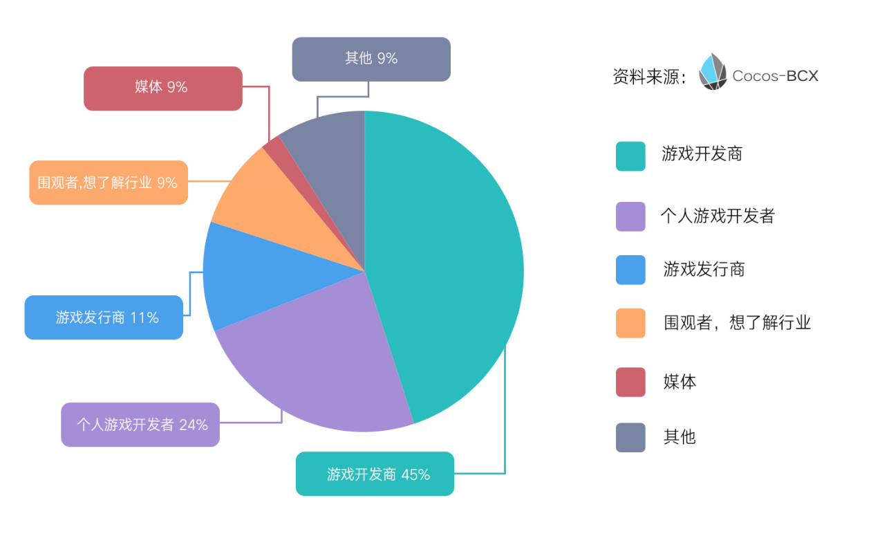 游戏员工_游戏公司程序员占比多少_游戏公司职员