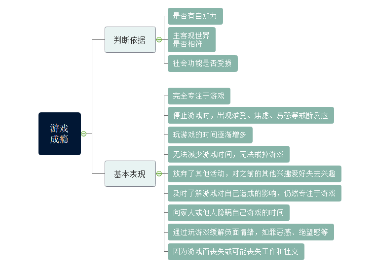 休闲方式存在的问题_手机游戏移动休闲成瘾改进措施_休闲管理改进方法