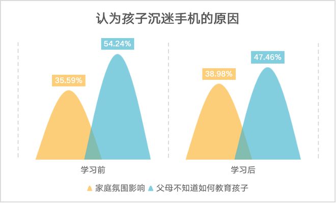 手机游戏移动休闲成瘾改进措施_休闲方式存在的问题_休闲管理改进方法