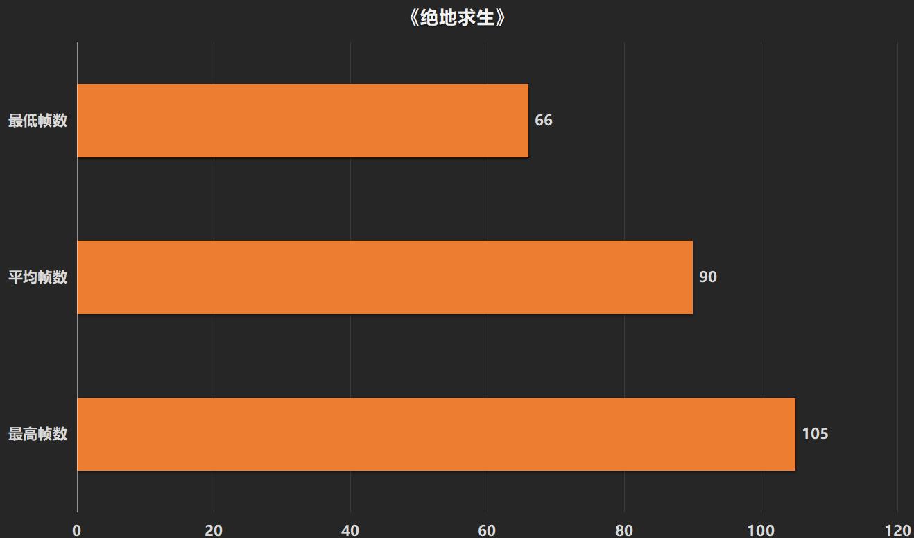 延迟正常打游戏会怎么样_打游戏延迟是什么意思_打游戏延迟多少正常