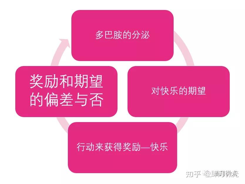 惩罚呈现_错误的惩罚表现在开始了游戏规则_惩罚错误对吗