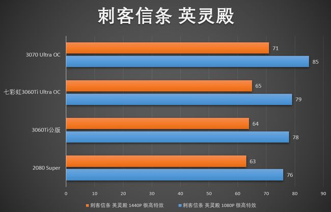 3060能耗_能耗300kgce什么概念_3060能耗