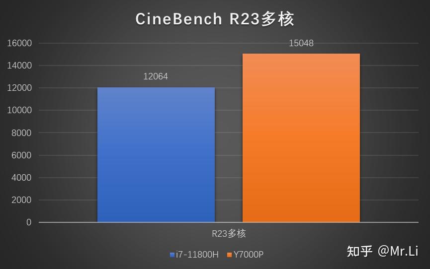 3060能耗_能耗300kgce什么概念_3060能耗