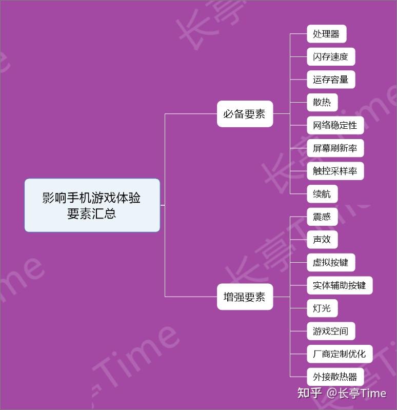 打游戏要多少内存_内存打游戏有什么用_内存打游戏要多少g
