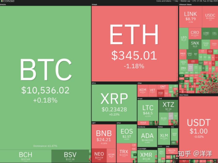 imtoken官网下载_imtoken苹果怎么下载_imtoken支持btc吗