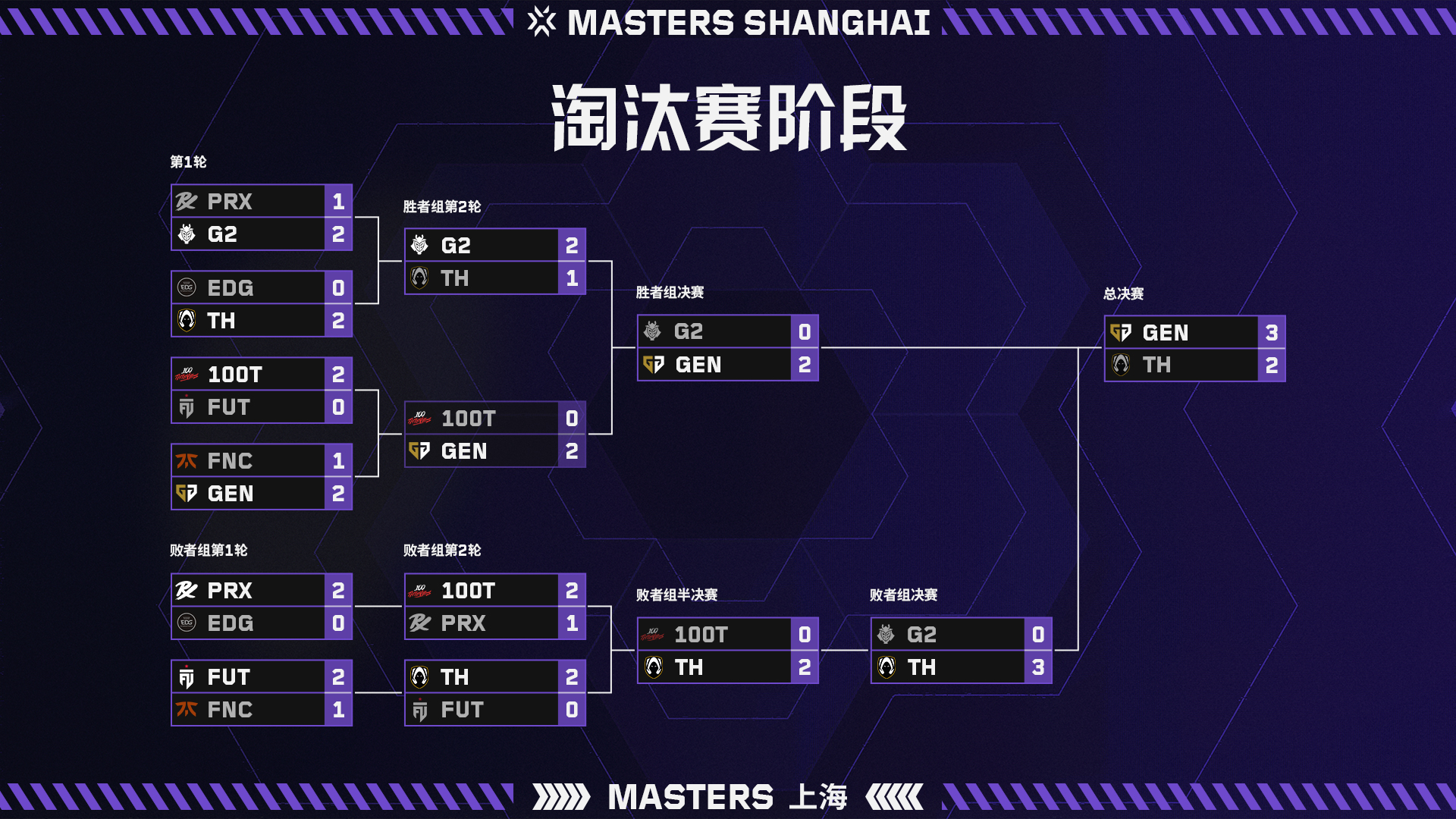 摩托车比赛游戏_游戏比赛_模拟足球比赛游戏