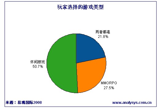 平衡游戏玩法_玩家数量不平衡怎么办_平衡游戏