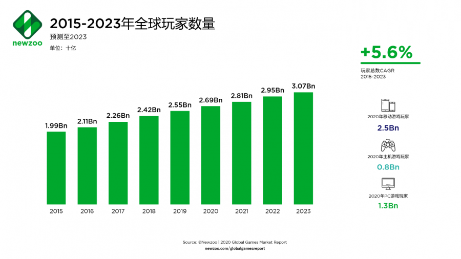玩家数量不平衡怎么办_平衡游戏_平衡游戏玩法