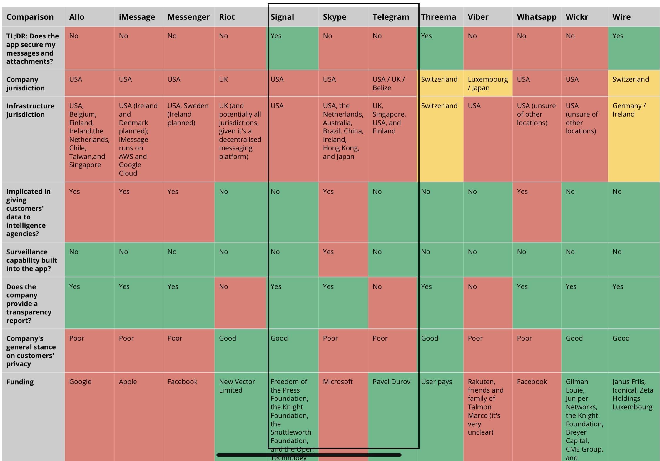 telegram必须通讯录权限_手机通讯权限在哪里设置_通讯权限怎么开启