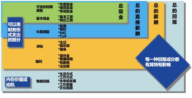 网易游戏职级薪资_网易职级薪酬_网易薪资级别