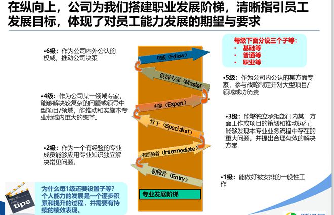 网易职级薪酬_网易游戏职级薪资_网易薪资级别