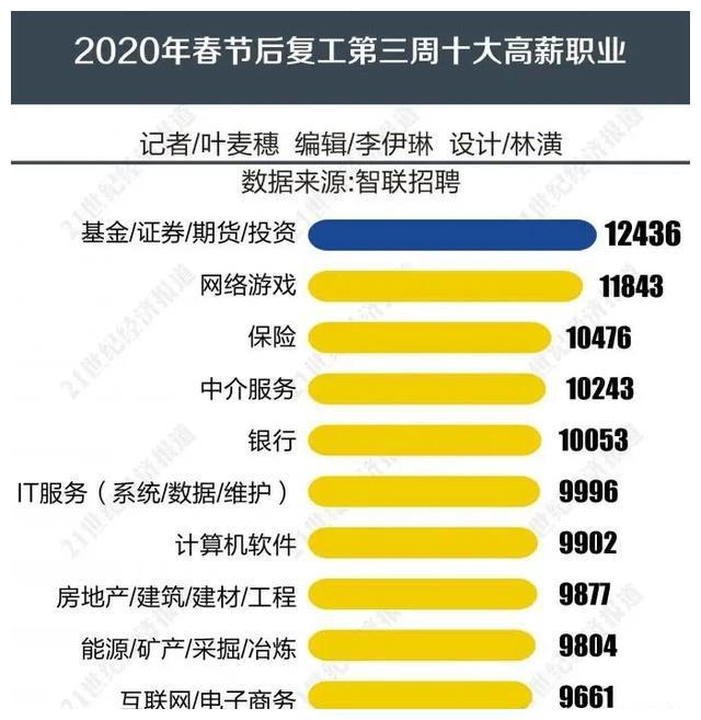 网易薪资级别_网易游戏职级薪资_网易职级薪酬