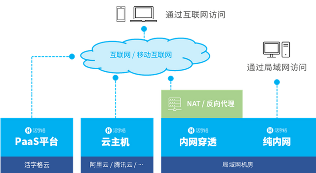 湛江推广平台_湛江排名推广_湛江市网络游戏推广报价