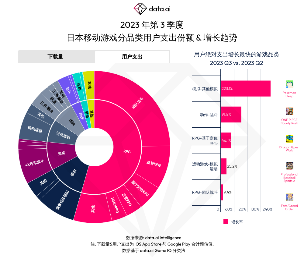 如何对游戏公司的收入进行预测_预测收入游戏公司进行市场调研_游戏收入预测模型