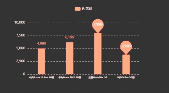 线上游戏如何做到不同网络之间延迟不卡的_网络延迟卡bug_游戏中的延迟