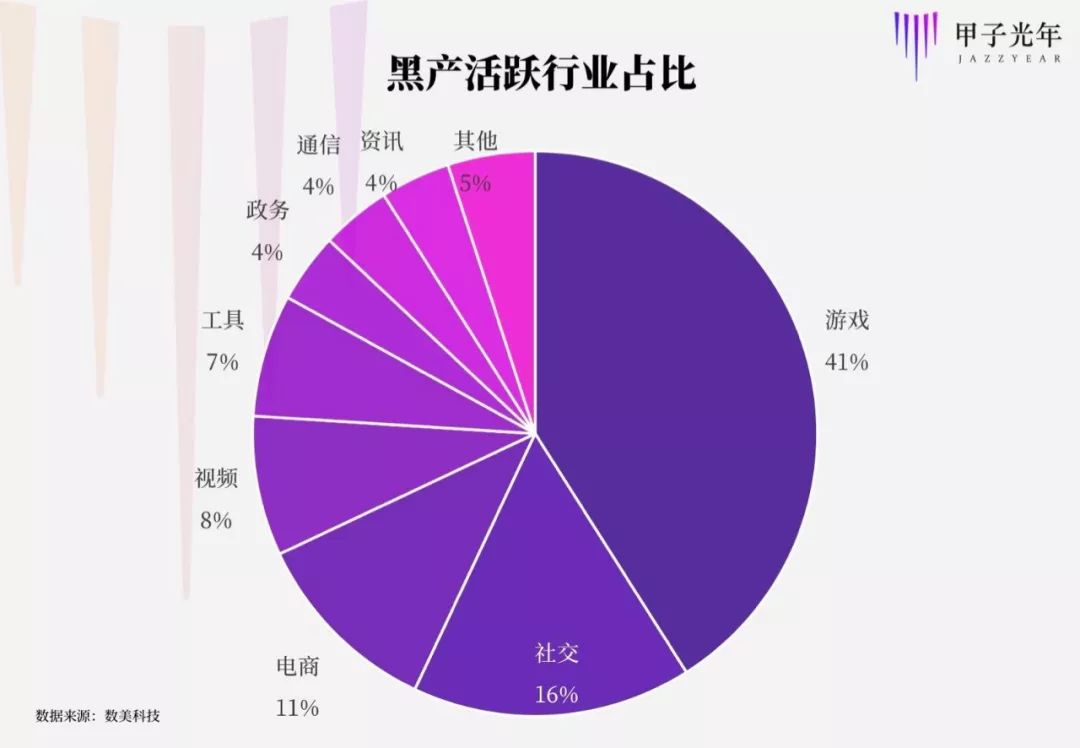 打击游戏政策_打击黑产图片_游戏打击黑产方案