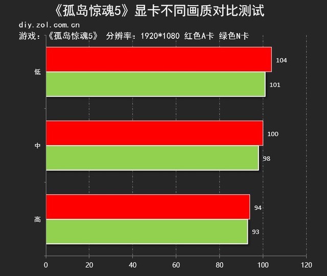 fps屏幕刷新率_屏幕刷新率帧率_屏幕刷新率fps
